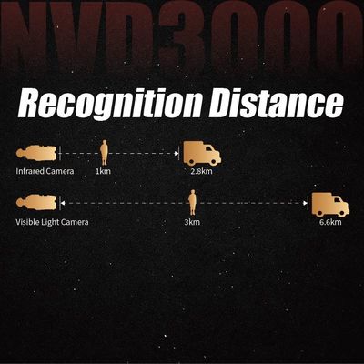 Multifunctional Handheld Infrared Night Vision Device For All Weather Observation Target Detection